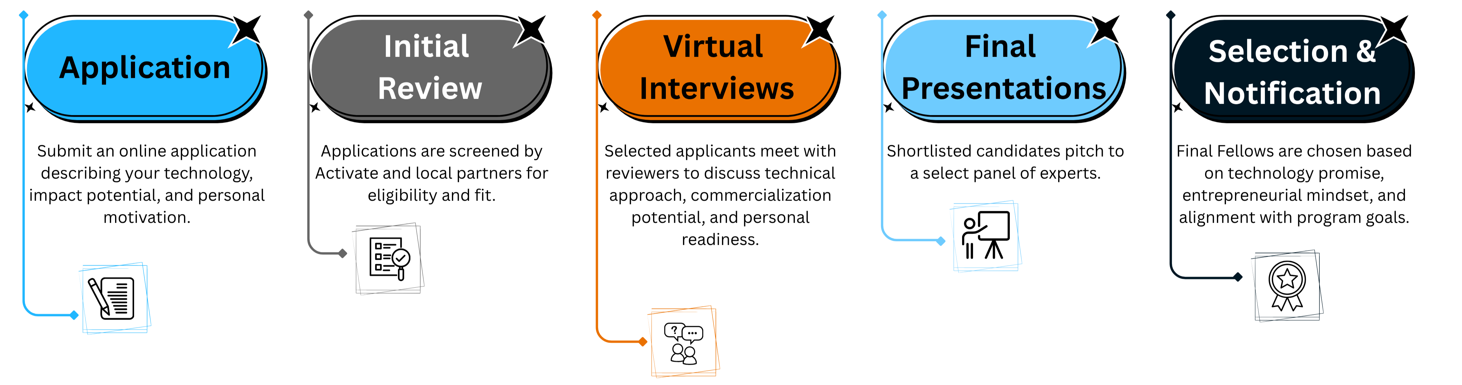 SG Application Timeline(1)-1